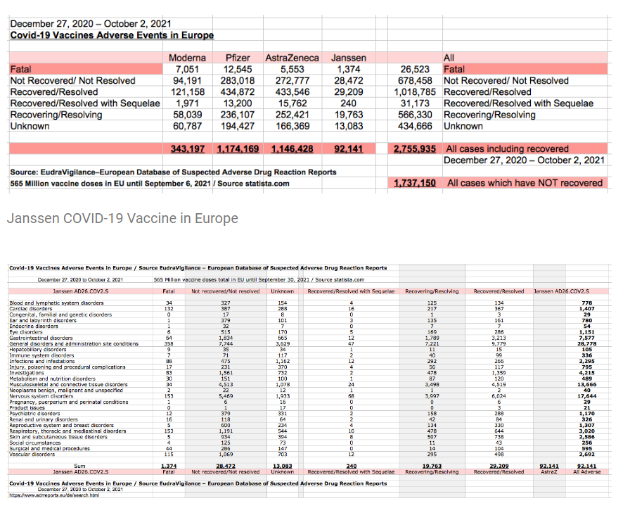 Europe Adverse Events Stats (as of Oct 2, 2021)